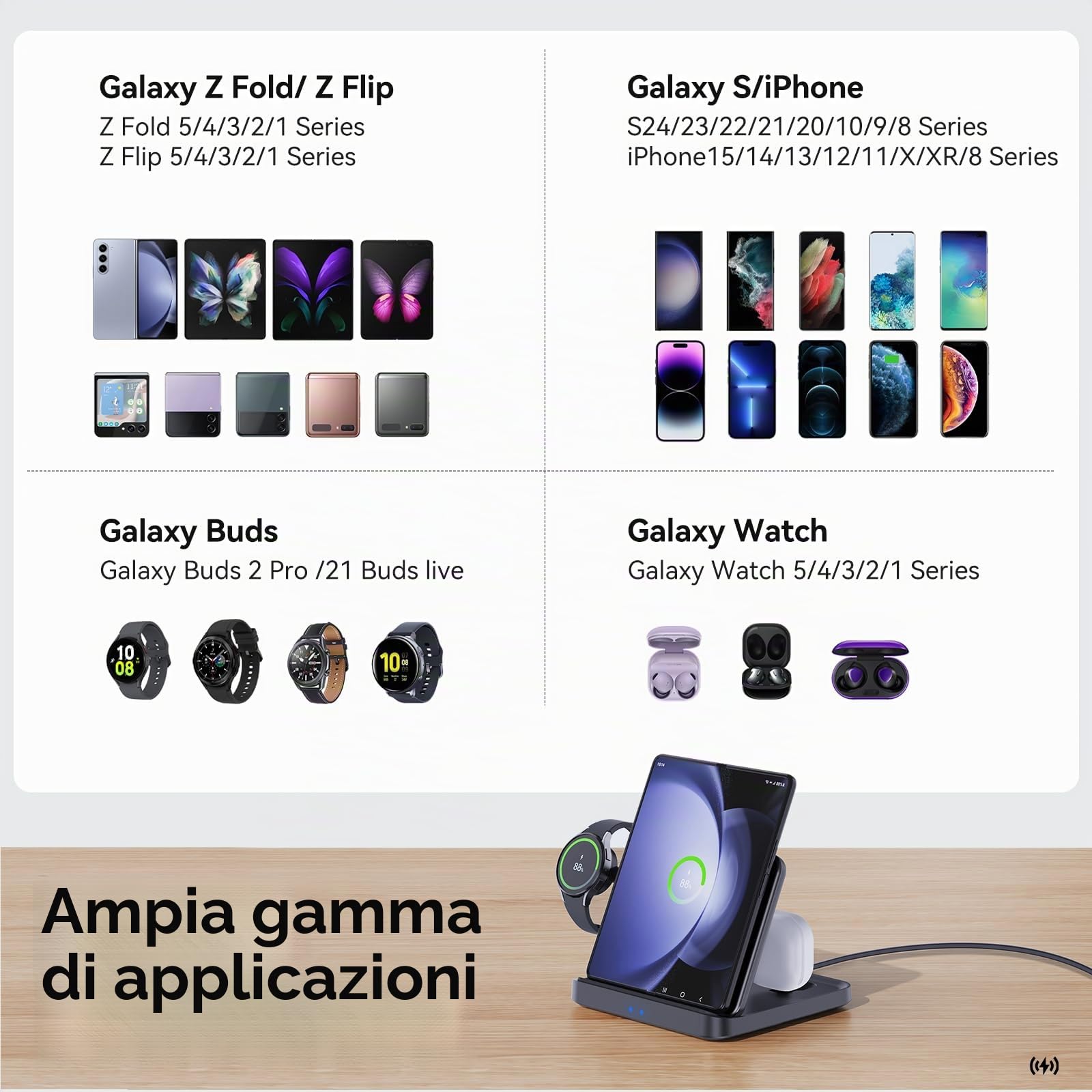 Qoosea 15W Caricatore Wireless con Samsung Z Fold 5/4/3/2, Stazione di Ricarica Wireless per Galaxy Z Flip/S24/S23/S22/iPhone/Google, Caricabatteria Senza Fili con Galaxy Watch 6/5/4/Active/Buds
