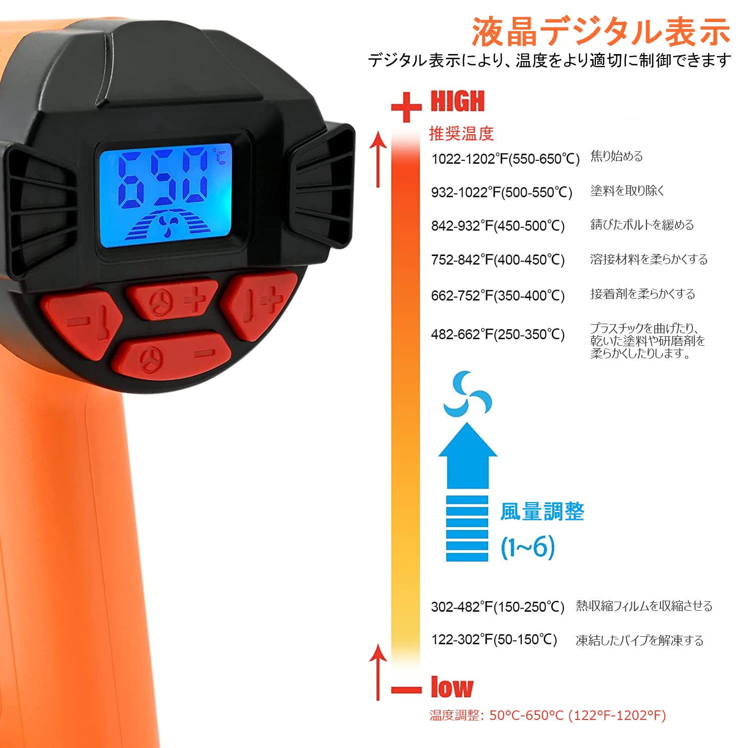 Amazon | ヒートガン ホットガン 小型 2000W 51-650℃ 液晶に温度調整