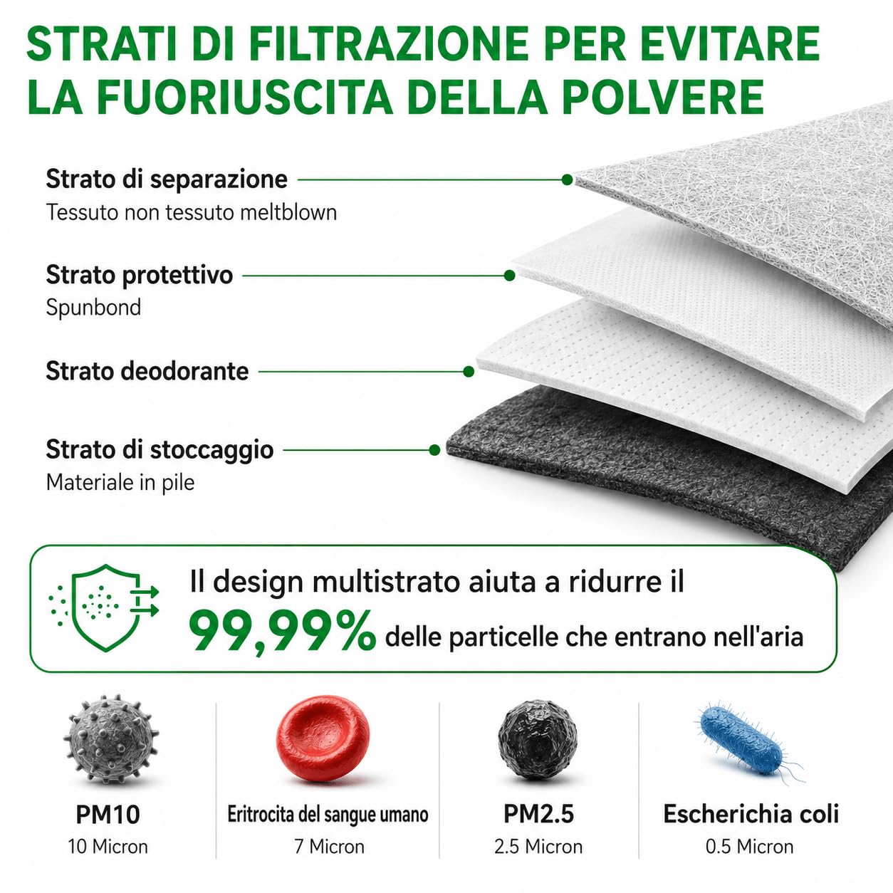 SACCHETTI ORIGINALI FOLLETTO FP7 KOBOLD + DOVINA - Filtrello Premium per VK7 VK7S, Conf. 6 Pezzi + 6 Profumini originali con Filtro HEPA Integrato 0,8L, Chiusura Igienica e Perle Anti Odore (5 Pacchi)