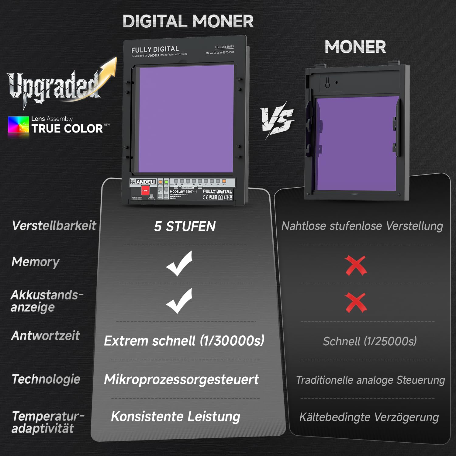 ANDELI Automatik Schweißhelm – 180° Panorama, 6 Sensoren, Bewegungssteuerung, 4 LED, Echtfarben 1/1/1/1, 2100mAh Akku, USB-C für MIG/MAG/Wig/MMA/Schleifen/Schneiden