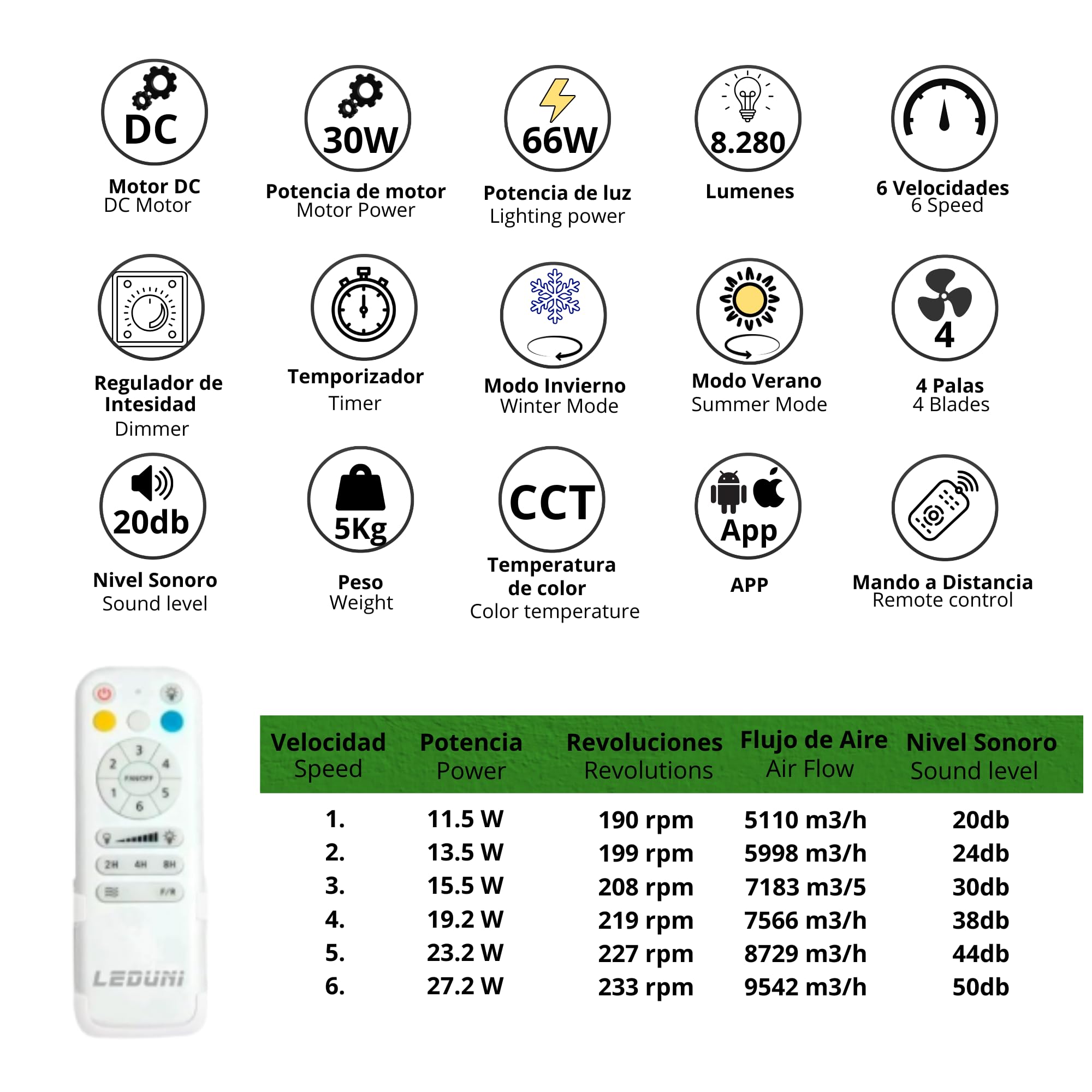 Ventilador con Luz LED 66W + Motor DC 30W, 8280 lm, con mando, Ultra Silencioso con Motor DC, 6 velocidades, aspas retráctiles, 3 temperaturas de luz, función verano-invierno (Blanco Liso)