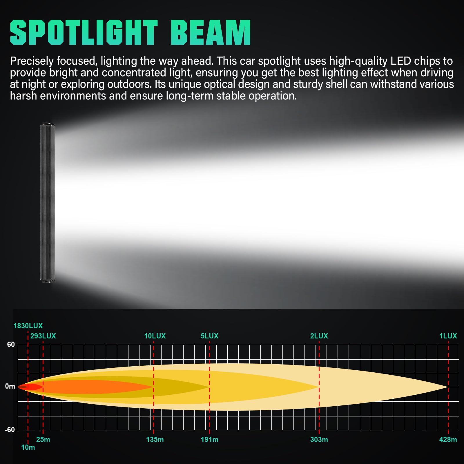 PICAA Listwa oświetleniowa LED, 84 cm, z przyłączem DT, 9000 lm, jednorzędowy dodatkowy reflektor bar, wodoszczelny teren do UTV, ATV, SUV, ciężarówek, łodzi, 2, stylowych uchwytów montażowych z