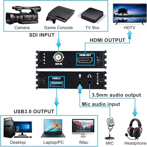 Miniatura 2 de Tarjeta de captura SDI USB 3.0, SDI a USB 3.0 con bucle HDMI, 1080P 60 Fps SDI HDMI captura de audio de video para transmisión de juegos grabación