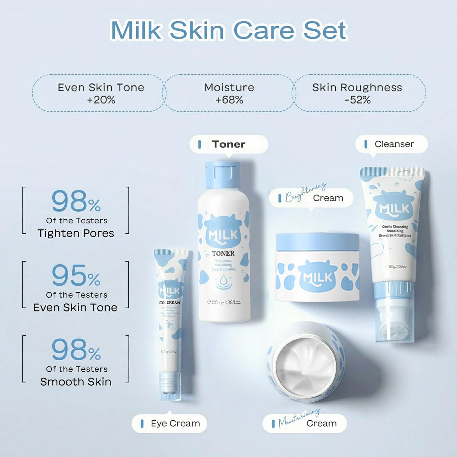 Amazon.com: Milk Skin care Set for Kids & Teens, 12 IN 1