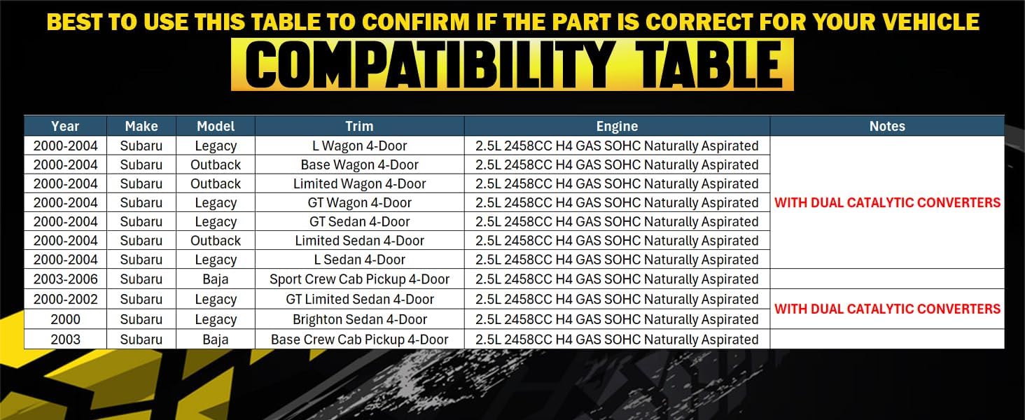 Northeastern Exhaust | Stainless Steel Resonator Pipe Compatible for 2003 Subaru Baja, 2000-2004 Subaru Legacy and Outback 2.5L | Free Gasket, and Bolt and Nuts included
