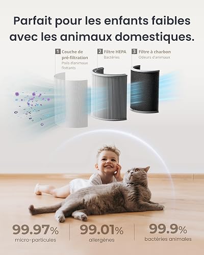 SwitchBot Purificateur D'air Avec Application Et Veilleuse, CADR 400m³/h, Jusqu'à 83㎡, Filtre HEPA Élimine 99.97% Moisissures Poussières, Mode Sommeil 20dB (Purificateur) - 7