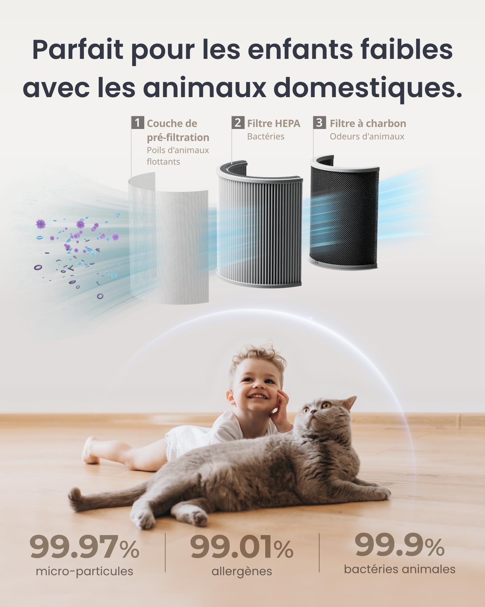 SwitchBot Purificateur D'air Avec Application Et Veilleuse, CADR 400m³/h, Jusqu'à 83㎡, Filtre HEPA Élimine 99.97% Moisissures Poussières, Mode Sommeil 20dB, Blanc Standard