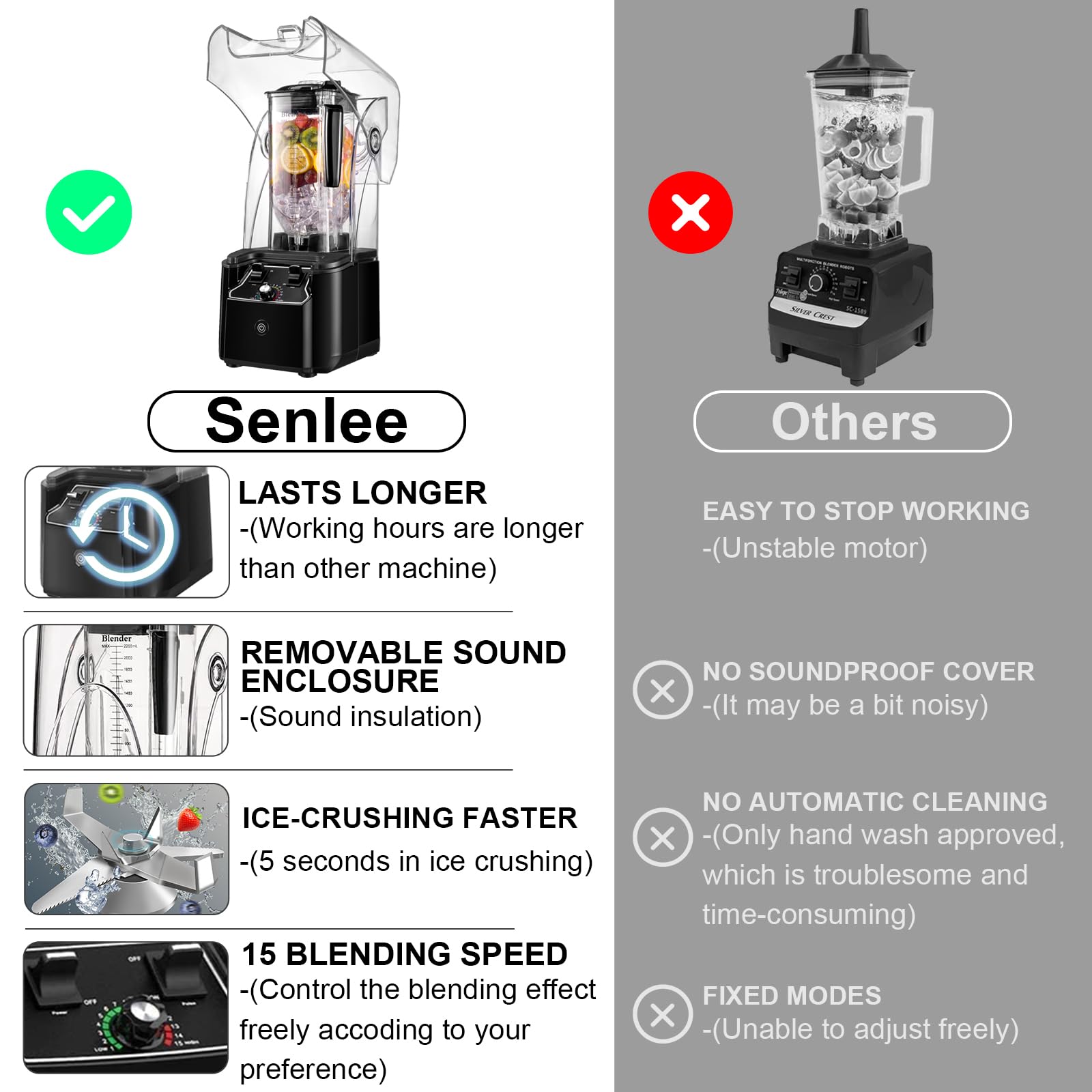 Amazon.com: Commercial Blender for Smoothies With Quiet Shield