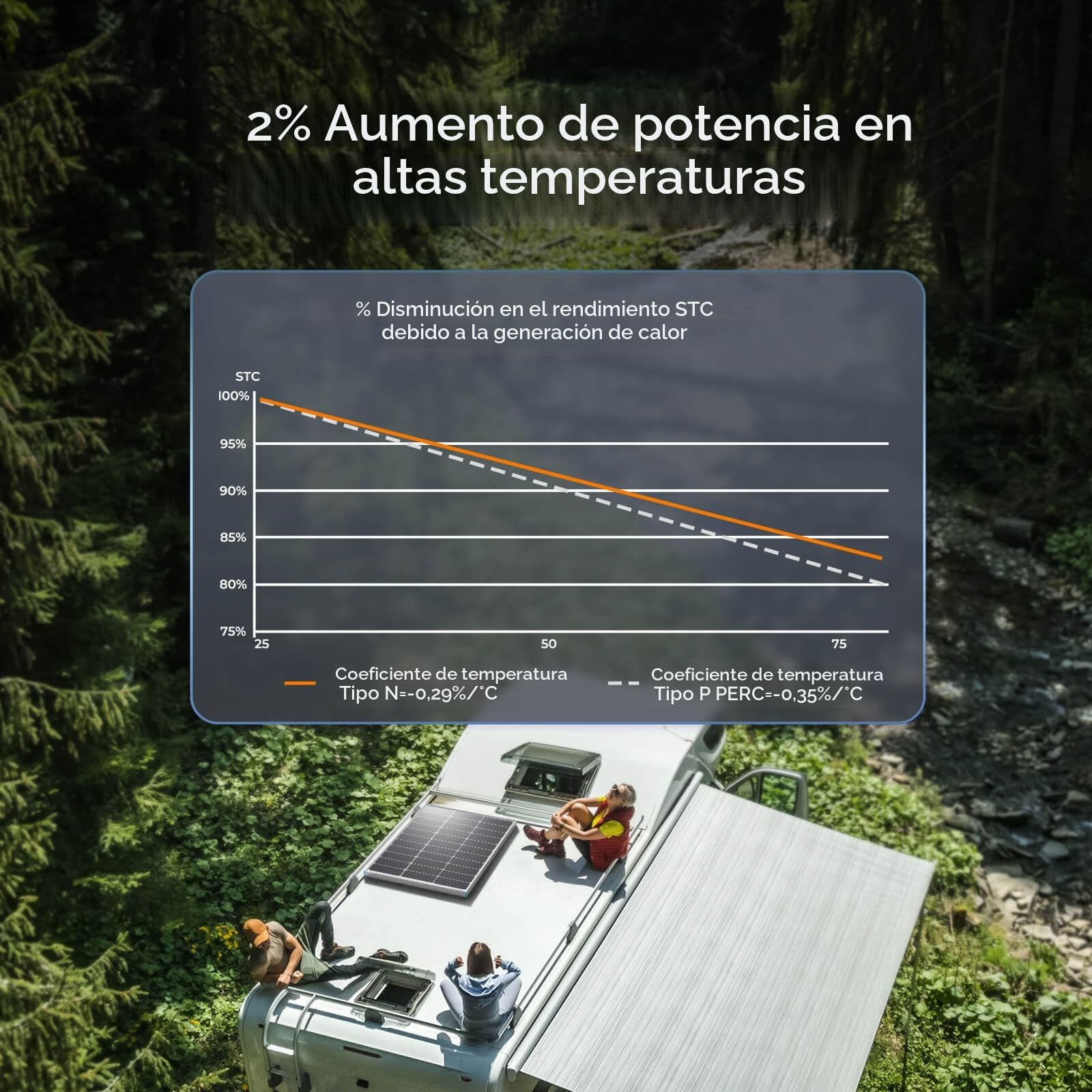 Renogy Panel solar tipo N de 100 W, 16 BB, 12 V, 100 W, panel solar 25% de alta eficiencia, cargador de alimentación de módulo fotovoltaico para caravana, batería de granja marina y otras