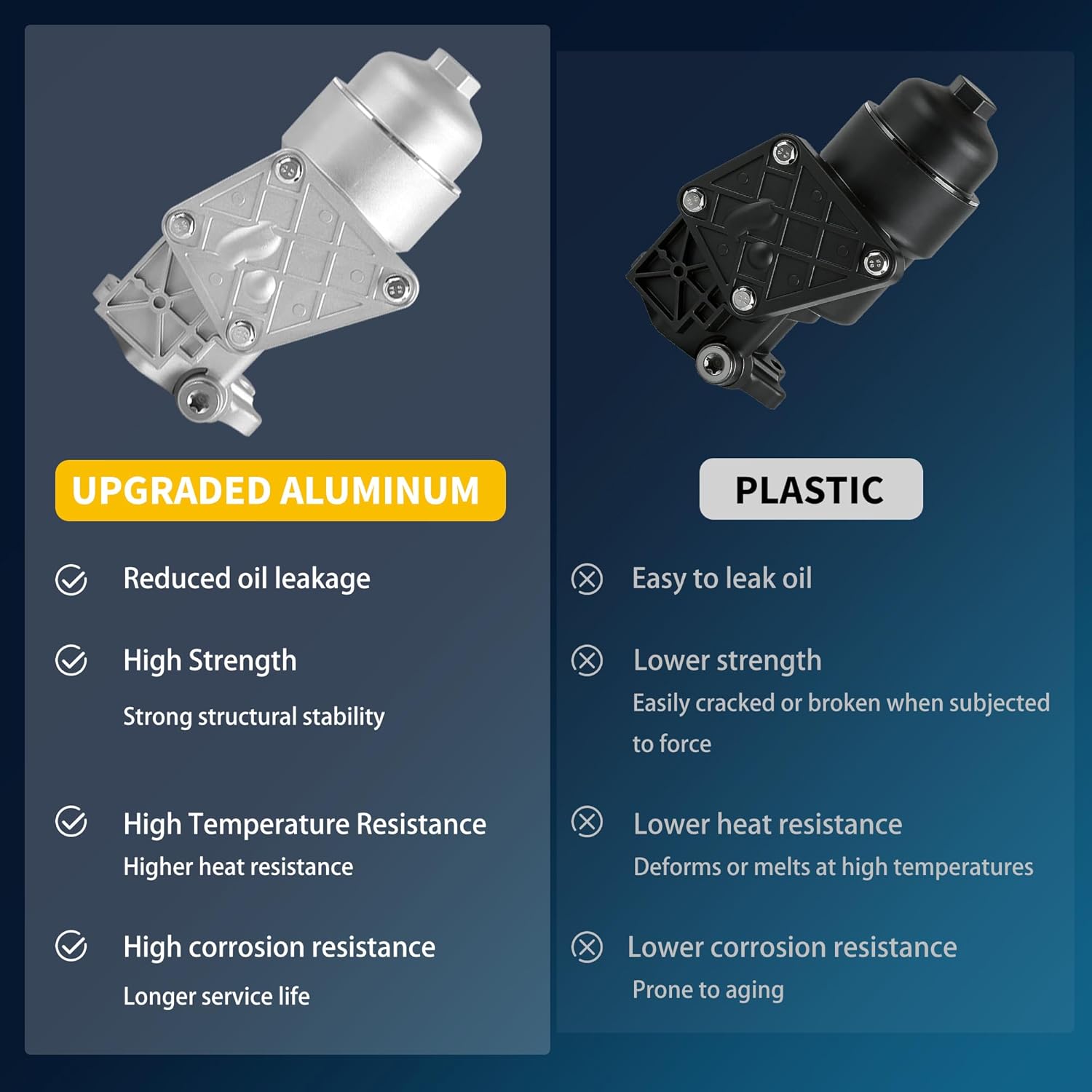 26300-3CAB1 Upgraded Aluminum Oil Filter Complete Assembly Fit for Kia Cadenza 2014-2016 Sedona 2015-2018 Sorento 2012-2018; for Hyundai Santa Fe 2013-2019 Azera 2012-2017 3.3L # 26300-3CAB0
