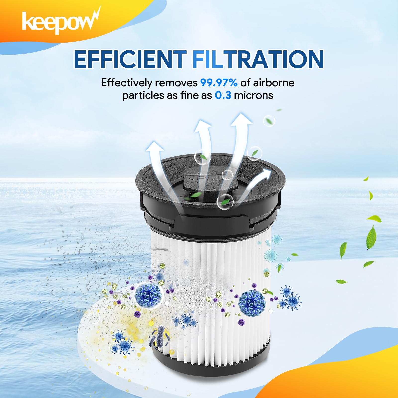 Leadaybetter 3-Pack HEPA Filters For Miele TriFlex HX1 Cordless Vacuum (Part #11289902)