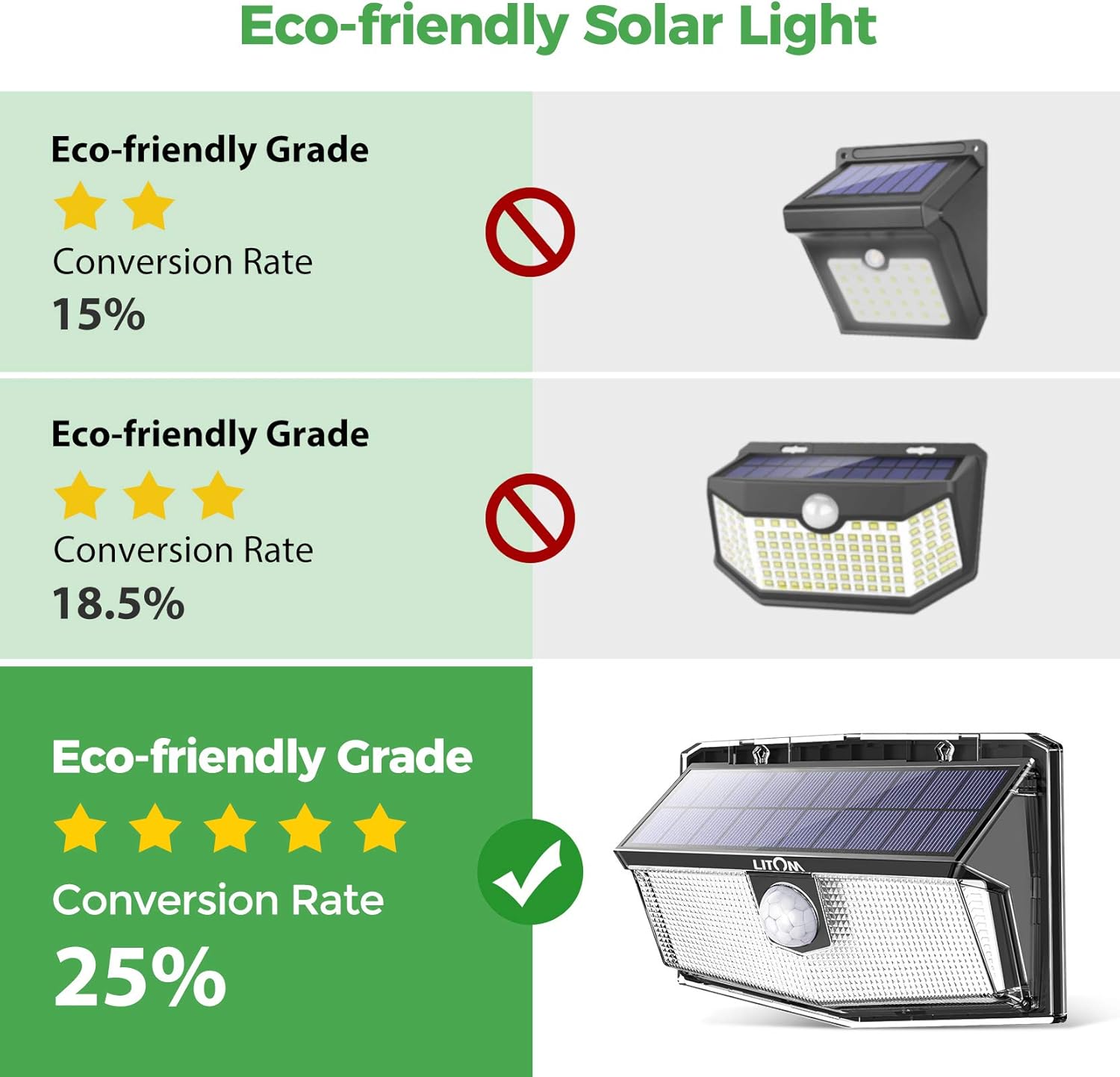 300 Led Solar Lights Outdoor Litom Solar Motion Sensor Beveiligingslichten Met 270 Groothoek 3 Intelligente Verlichtingsmodus Eenvoudig Te Installeren Waterdichte Duurzame Zonne Aangedreven Lichten Wandlampen 2 Pack Amazon Nl