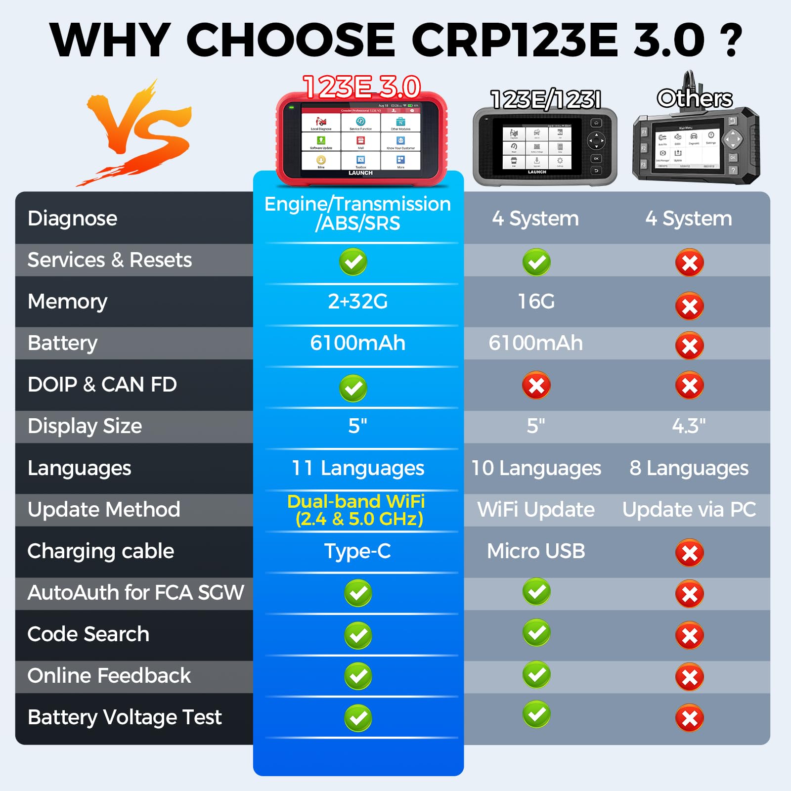 LAUNCH CRP123E V3.0 OBD2 Diagnosi Auto Italiano con 4 Sistemi ABS SRS Motore Trasmissione, 7 Reset EPB Dpf ABS BMS Olio SAS Acceleratore, Diagnostica Auto Professionale CANFD DOIP Aggiornamenti WiFi