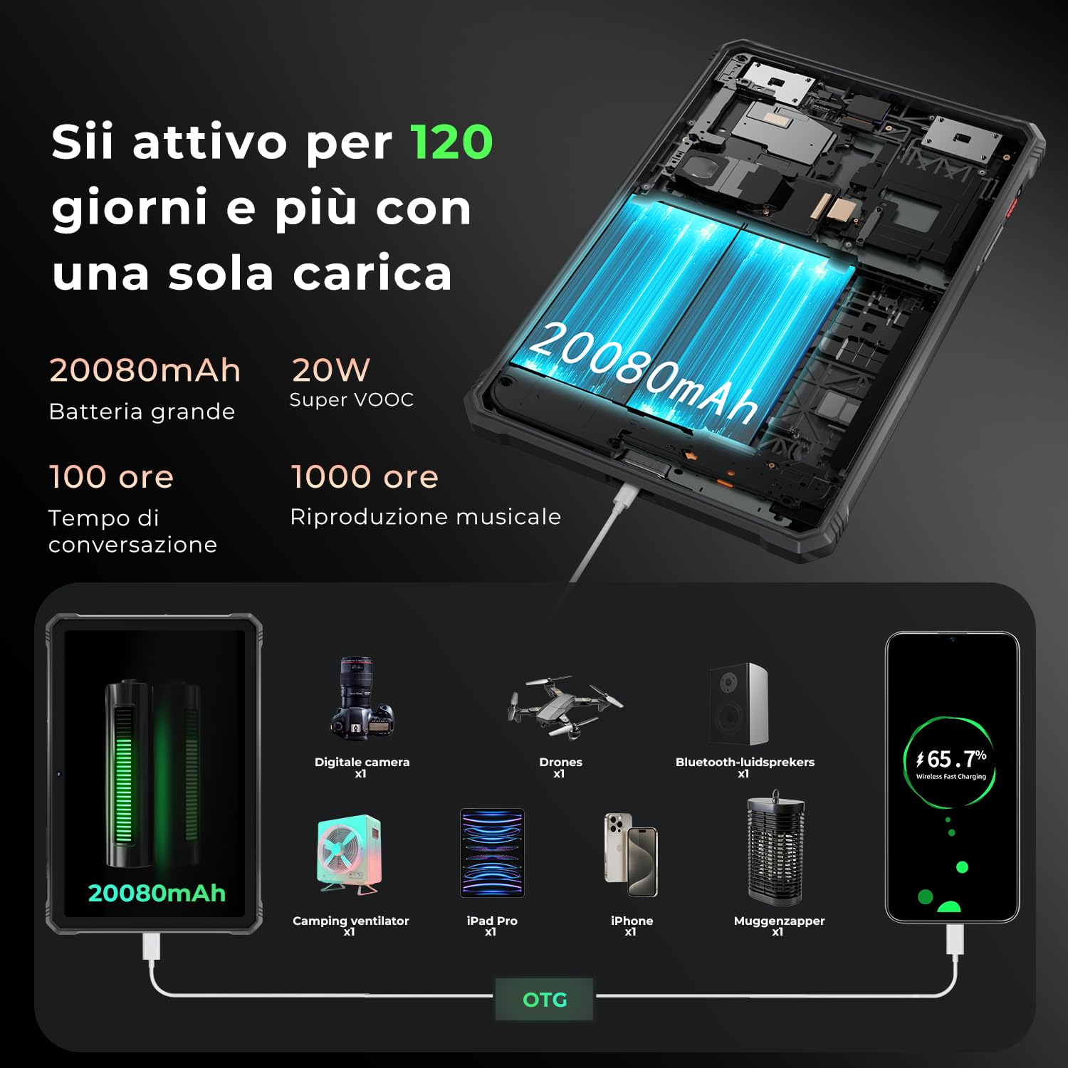 HOTWAV R9 Pro 2025 Tablet Rugged 11 pollici Android 14 Tablet Robusto 2K 20080mAh, 20GB+256GB (2TB TF) Tablets, 64MP+16MP Octa-Core IP6869K Tablets Impermeabile 4G Dual SIM 5G WiFi Face ID/OTG/GPS