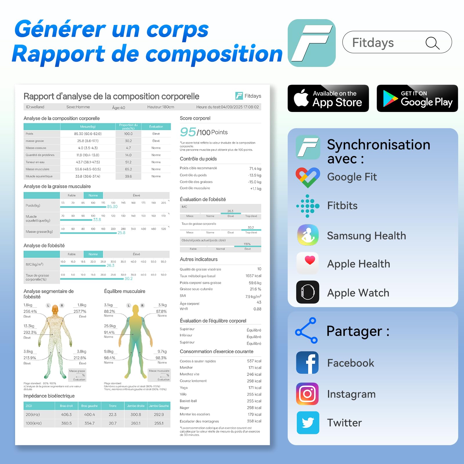 Balance Pese Personne Connectée Impédancemètre, 8 électrodes, Grand écran VA, 22 Métriques, Double Fréquence Technologie pour Masse Grasse et Musculaire, Port Type-C, App Android/iOS, 180kg/400lb