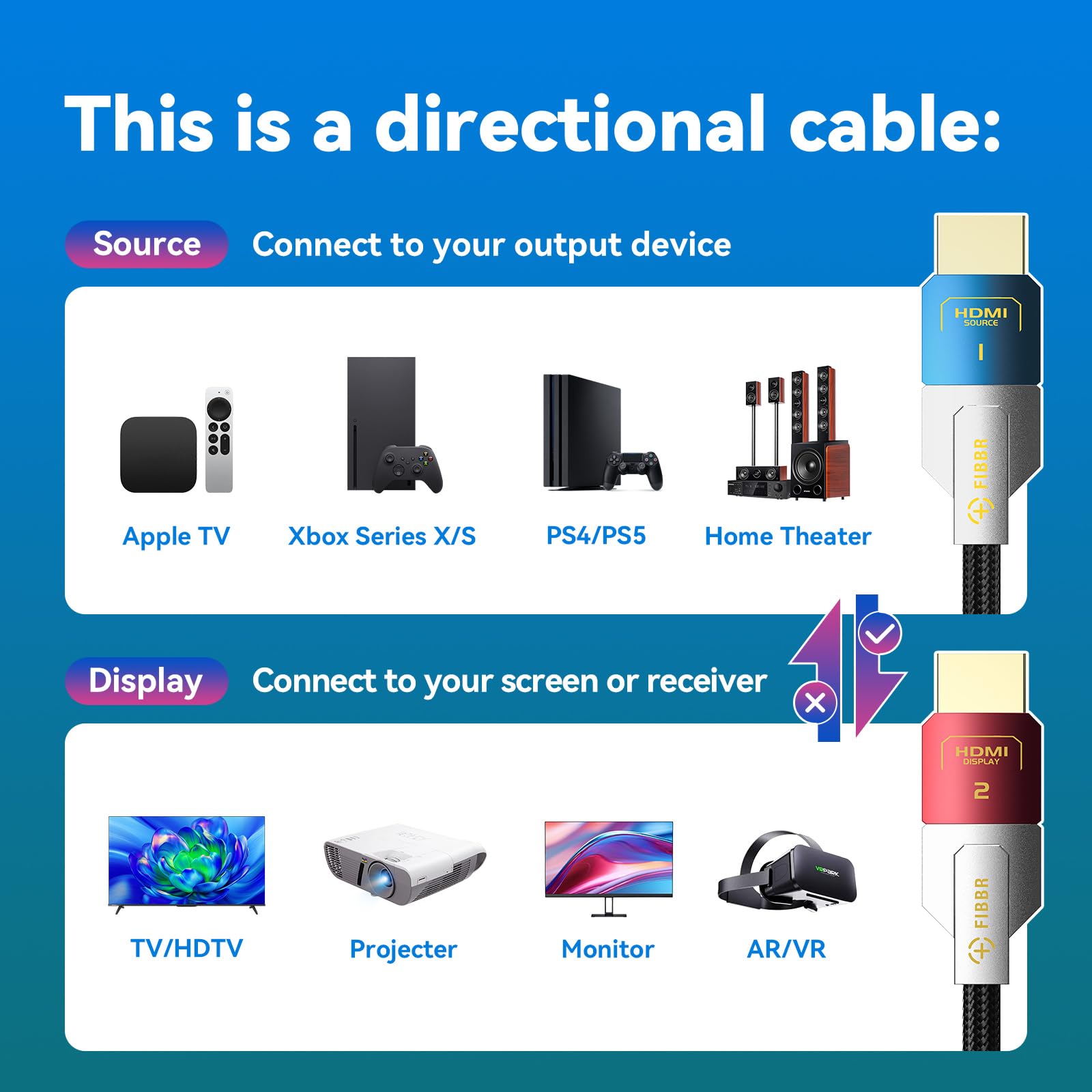 FIBBR HDMI 2.1 Óptico de Cable 5M, 8K HDMI 2.1 Cable, 48Gbps Velocidad para 8K@60Hz, 4K@120Hz/144Hz, HDR10+, eARC, HDCP 2.2&2.3 Ideal para Home Theaters, Televisores HD, Proyectores