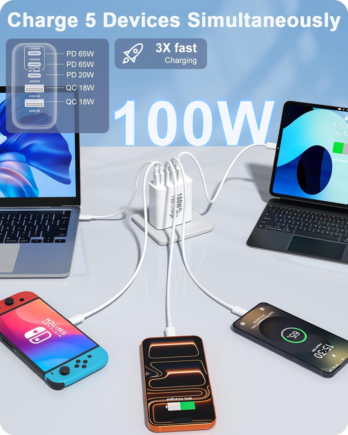 FEEL2NICE 2-Pack 100W USB C Charger Block,5-Port Fast Wall Charger [3 PD USB-C & 2 QC 3.0 USB-A], Compact Adapter for MacBook Pro, iPad, iPhone 17/16/15 Pro Max, Galaxy S26/S25 Ultra, Laptop