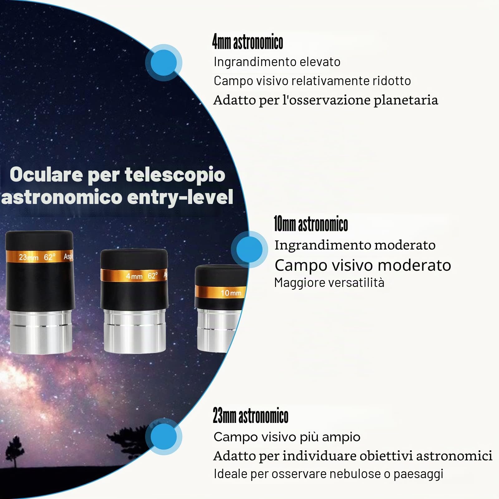 Svbony Set di oculari per telescopio, oculare planetario da 1,25", 4 mm, 10 mm, 23 mm, obiettivo asferico grandangolare a 62 gradi, per principianti