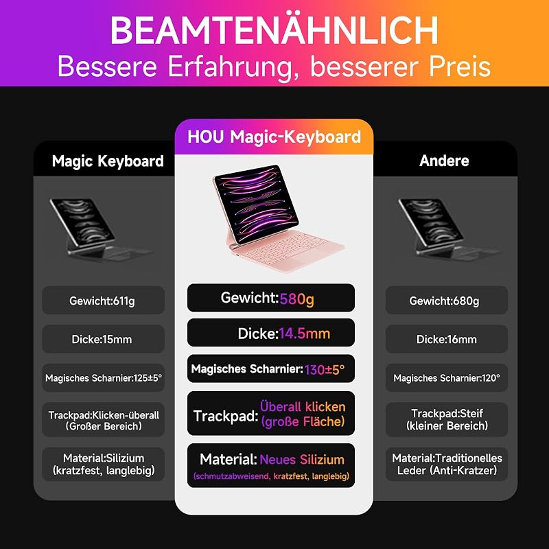 HOU Magic Billentyűzetes Tok iPad Air/Pro 11" - 7 Színű Háttérvilágítás, Érintőpad, QWERTZ, Rózsaszín, Kompatibilis iPad Air 5/4 és Pro 11"