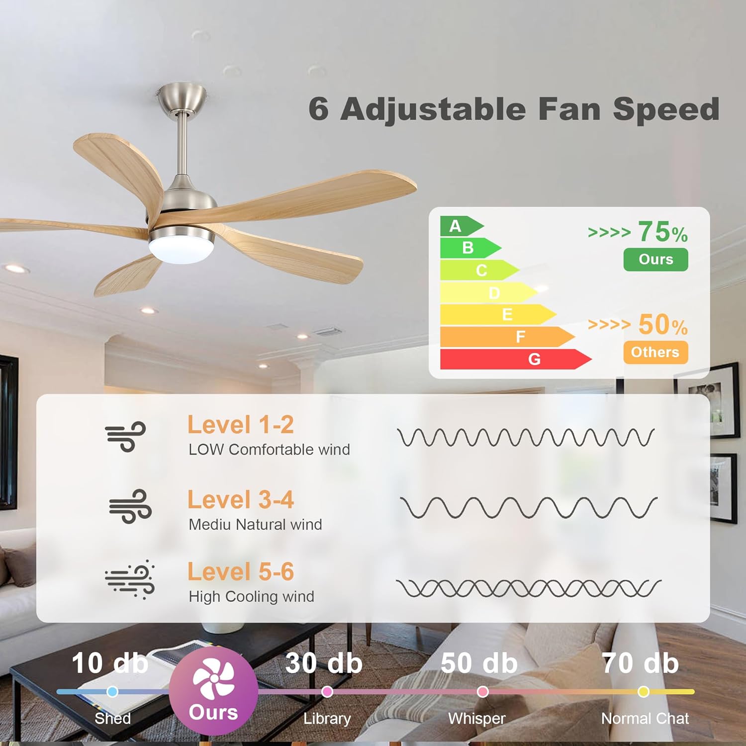 52" Smart Ceiling Fan, Indoor/Outdoor Ceiling Fans with Lights and Remote, 3-Color Light 6-Speed Timing Reversible DC Motor for Bedroom Living Room Patio,Orginsl