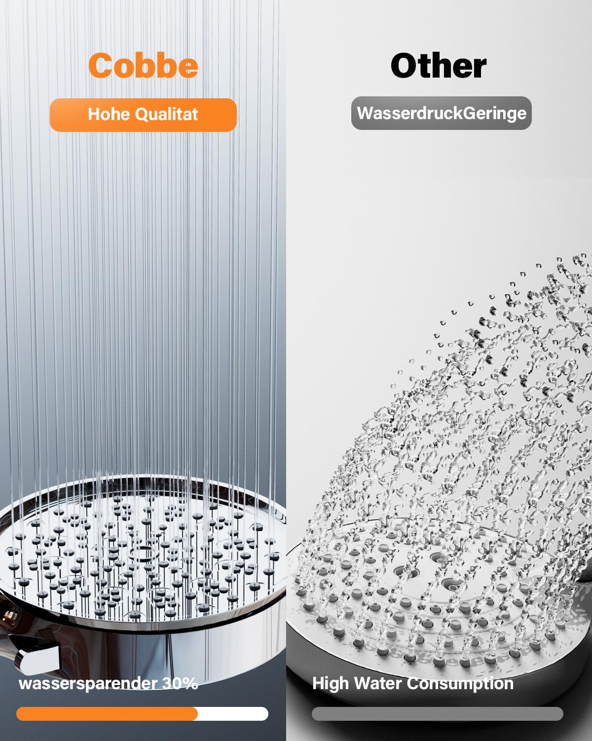 Cobbe Filter Duschkopf mit Schlauch, Handbrause mit 3 Carbon Duschfilter, Duschbrause mit 6 Strahlarten, Hochdruck Sparduschkopf mit Filter Gegen Kalk für Hartes Wasser, 99% des Chlors entfernen