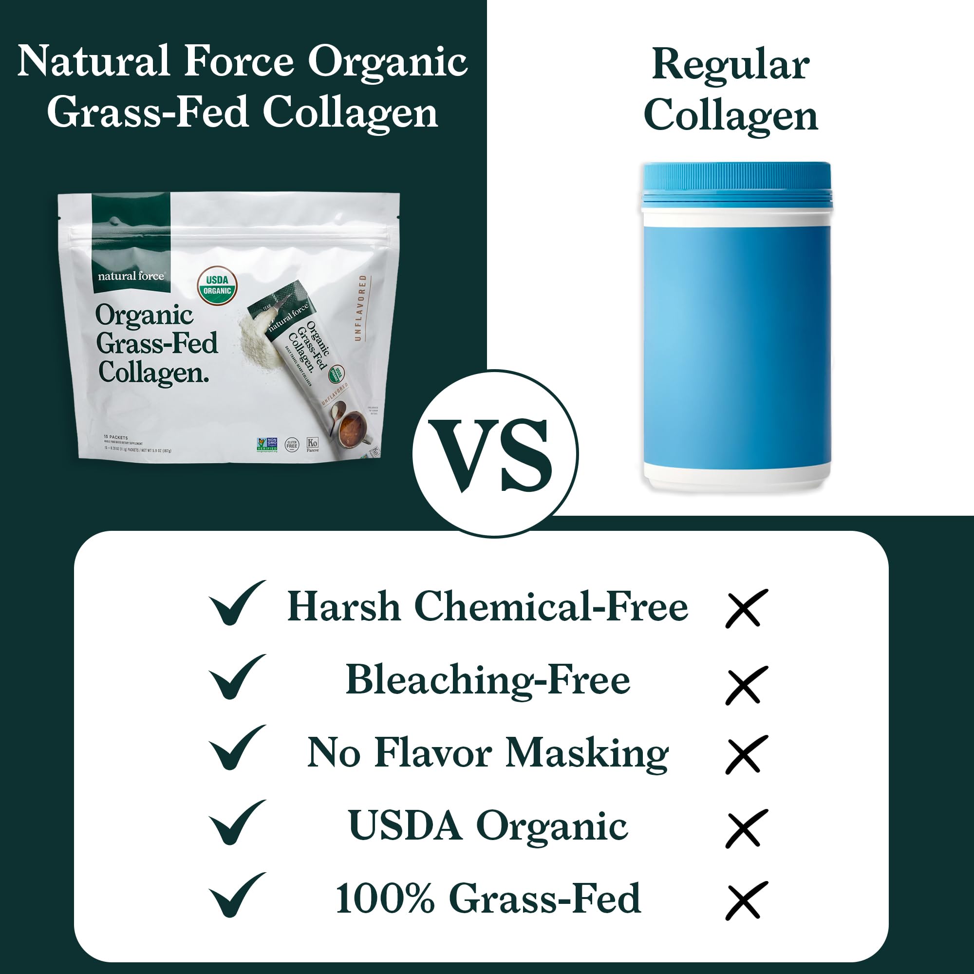 Natural Force Organic Clean Collagen Peptides Powder - USDA Certified Organic & Non-GMO, Keto & Paleo Certified - Hydrolyzed Type I & III Protein Powder with Essential Amino Acids, 15 Packets — Amazon image 8