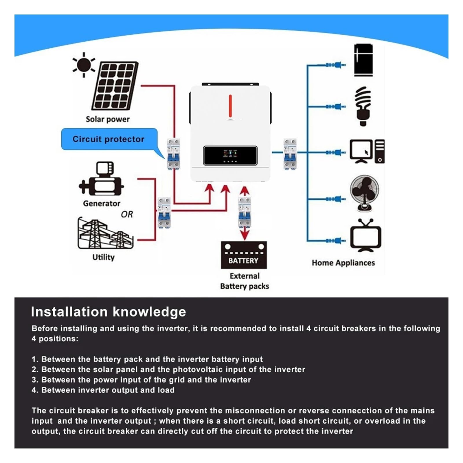 3.6KW Inteligentny regulator ładowania solarnego MPPT