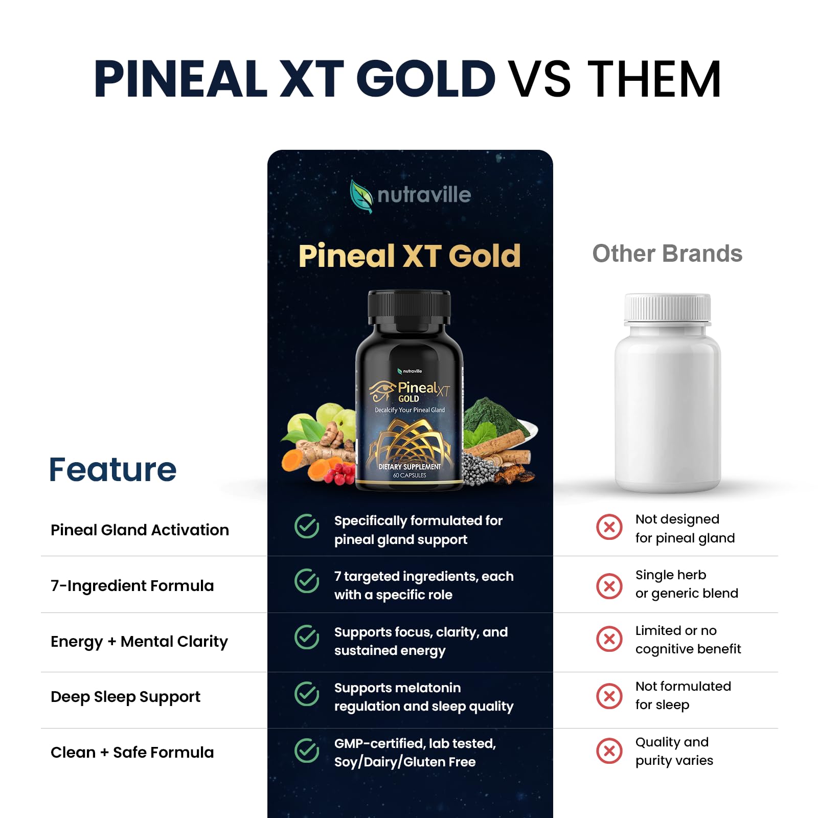 Pineal XT Gold Pineal Gland Supplement, Third Eye Awakening, 3 Pack — Amazon image 6