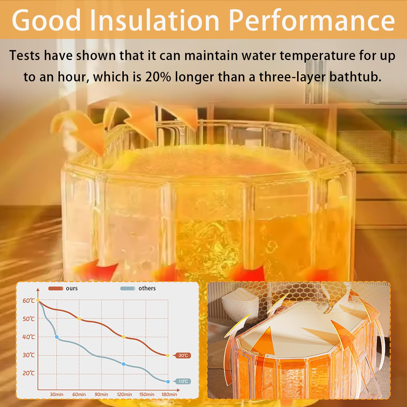 Bañera Plegable Para Adultos, 2 En 1 Baño De Hielo Y Agua Caliente, 150x55x50 cm De Grosor Bañera Portátil Independiente Para Ducha Con Tapa Minipiscina Para Spa En Casa Baño De Hielo