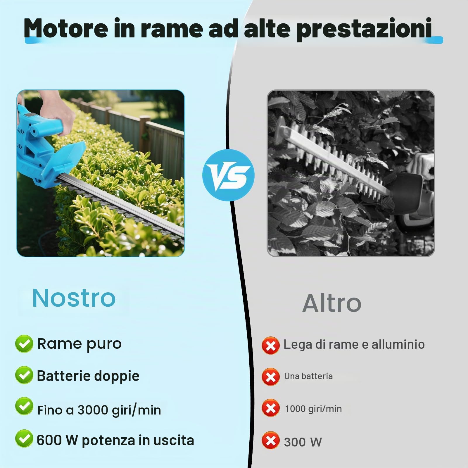 Tagliasiepi a batteria, 21 V, elettrico da giardino, batteria con 2 batterie e caricabatterie, lunghezza di taglio 50 cm, distanza tra i denti 17 mm, lama doppia azione, con display LED, custodia