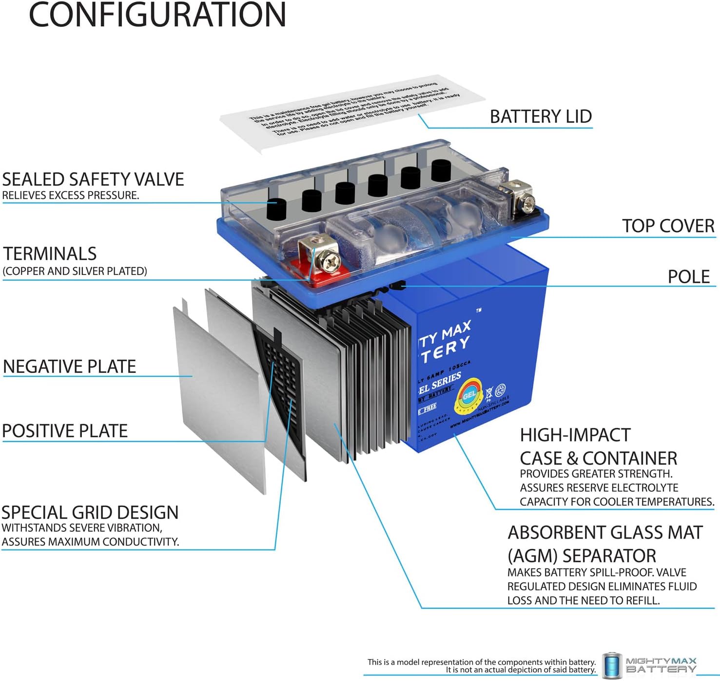 Mighty Max Battery YTX7A-BS GEL 12V 6AH GEL Type SLA AGM Battery For Motorcycle - 8 Pack