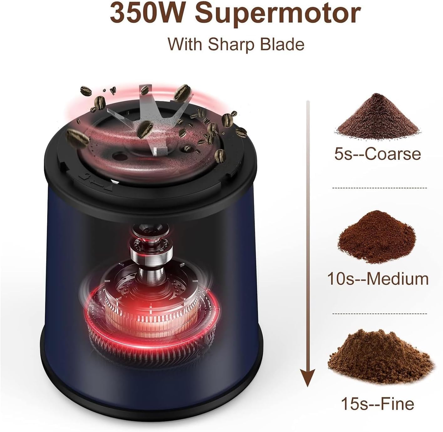 Coffee Grinder for 8-10 Cups, Stainless Steel Blades, Removable Chamber, Perfect for Coffee, Spices & Herbs - Easy Cleanup, Pour, and Use (Black) Dark Blue