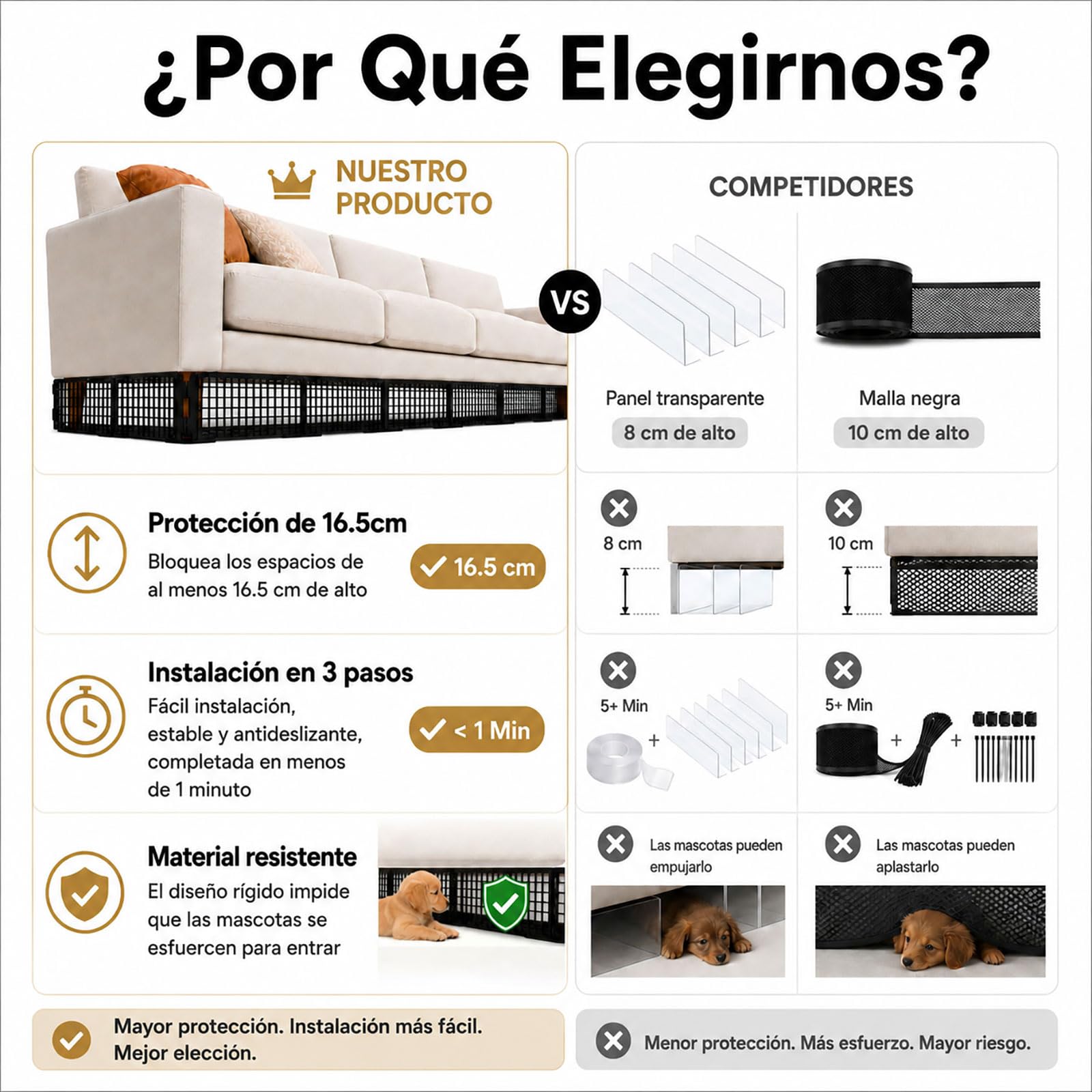 12 Piezas Bloqueador de Juguetes Debajo Sofa para Mascotas, Ajustable Bloqueador Bajo Cama & Sillón, Barrera Plástica Huecos, Protector Muebles con 20 Bridas