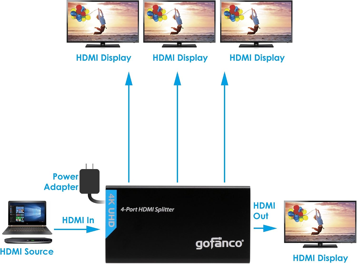 Blасk Frіdау - 60% оƒƒ gofanco HDMI Splitter 4K 1X4 Port HDMI to HDMI Signal Distributor with 4 EDID Modes, Supports up to Ultra HD 4K @30Hz,3D, Compliant with HDMI and HDCP Standards, 1 in 4 Out (Splitter4P) Buу 2 gеt 3 gofanco HDMI Splitter 4K 1X4 Port HDMI to HDMI Signal Distributor with 4 EDID Modes, Supports up to Ultra HD 4K @30Hz,3D, Compliant with HDMI and HDCP Standards, 1 in 4 Out (Splitter4P)