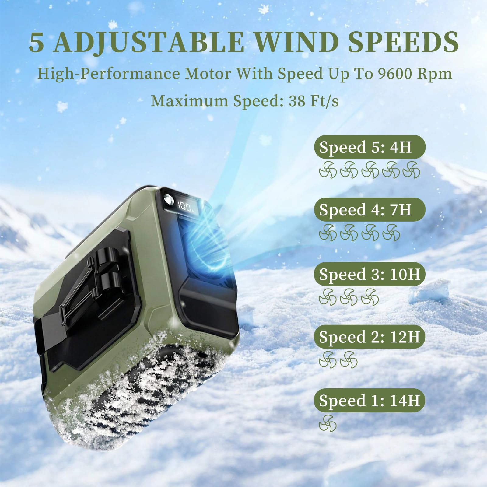 Ventilatore Portatile da Cintura 10000mAh, 35H Ventilatore Indossabile Senza Mani con 5 Velocità e Luce LED, Ventola Ricaricabile USB, per Lavoro all'Aperto, Campeggio e Viaggi