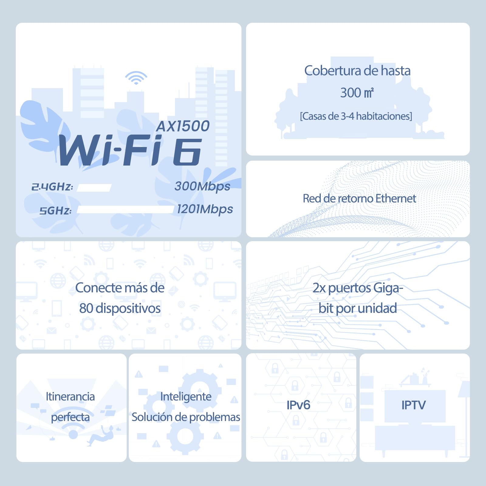 Tenda Nova AX1500 Wi-Fi 6 Mesh System MX3 - Covers up to 3500 sq.ft - Whole Home WiFi 6 Mesh System - Gigabit Mesh Router for 80 Devices - Dual-Band Mesh Network - 3-Pack