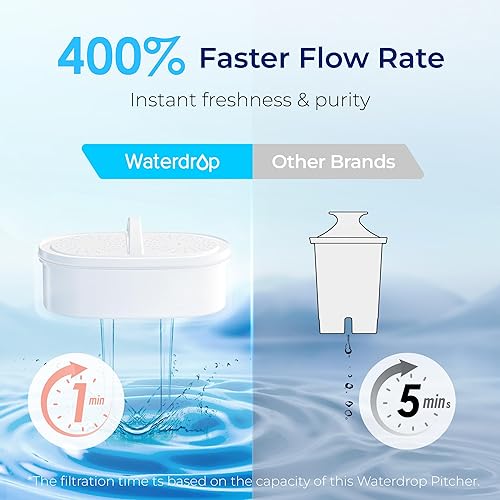 Miniatura 4 de Waterdrop Jarra de filtro de agua Lucid de larga duración de 200 galones, de 10 tazas, con certificación NSF, 5 veces su vida útil, reduce PFAS,