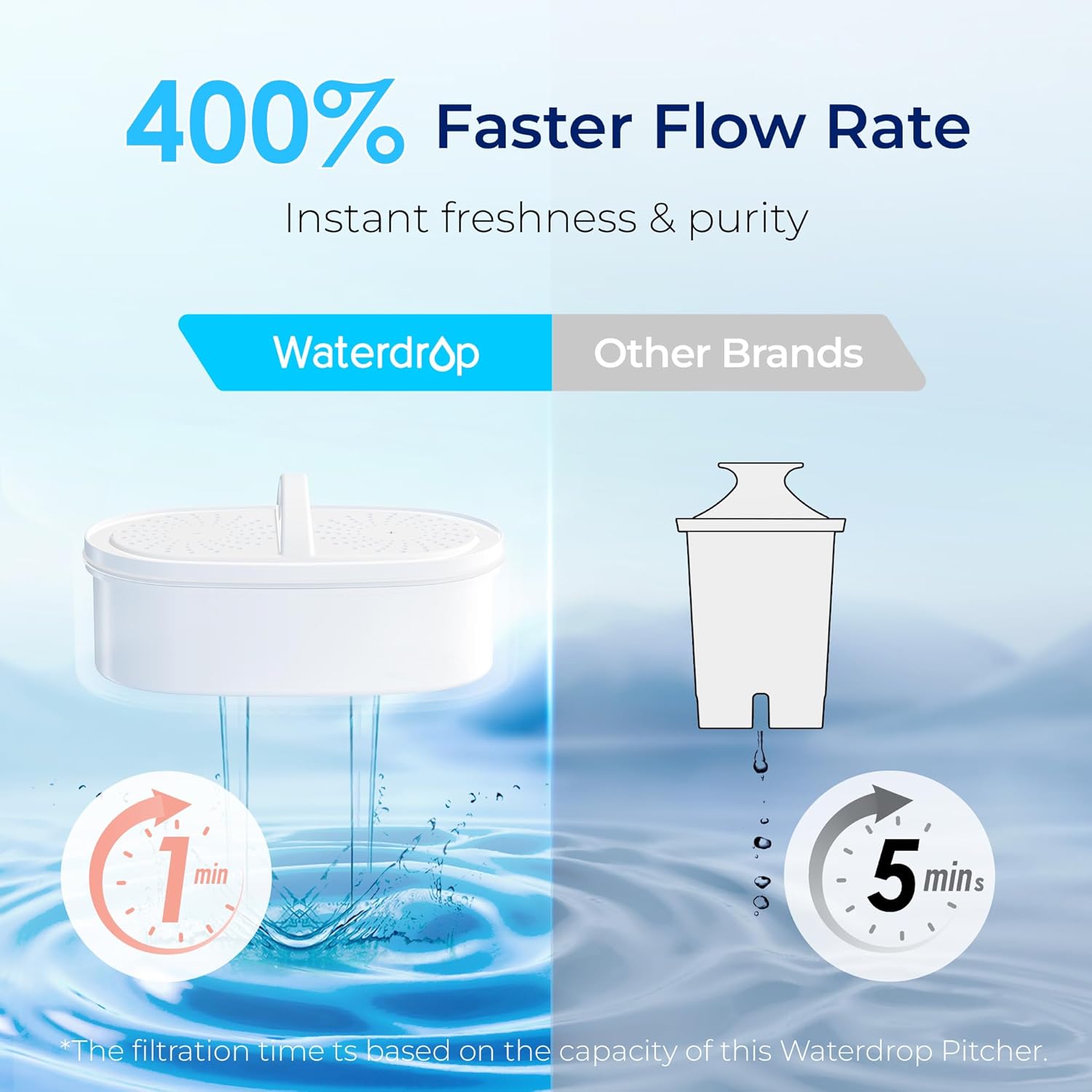 Waterdrop 200-Gallon Long-Life Lucid 10-Cup Water Filter Pitcher with 4 Replacement Filters, NSF Certified, 5X Times Lifetime, Reduces PFAS, PFOA/PFOS, Chlorine, BPA Free, Pink