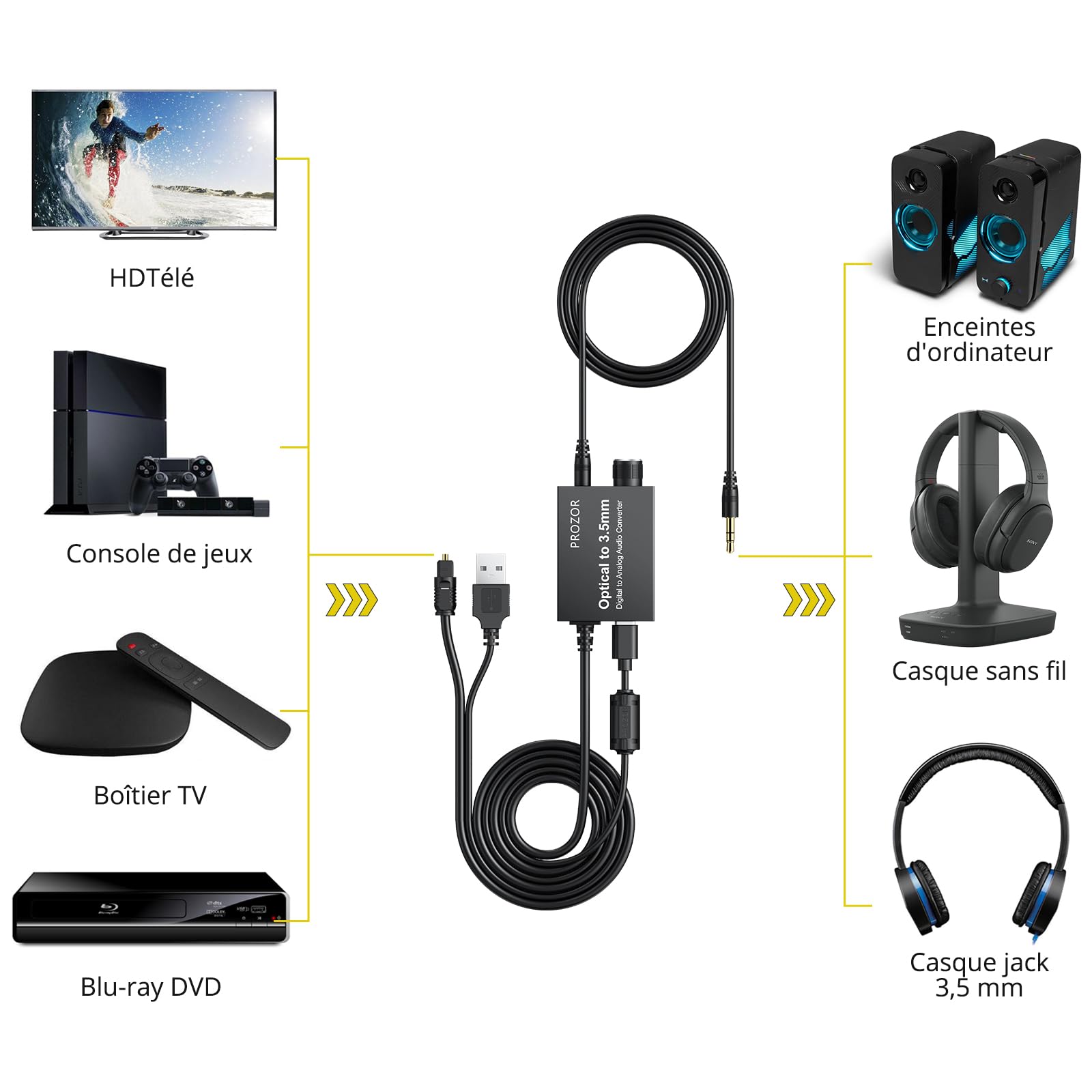 PROZOR Convertisseur SPDIF Optique vers 3.5mm avec Amplificateur Audio 192kHz/24bit Compact Plug and Play pour Casque TV et Enceintes