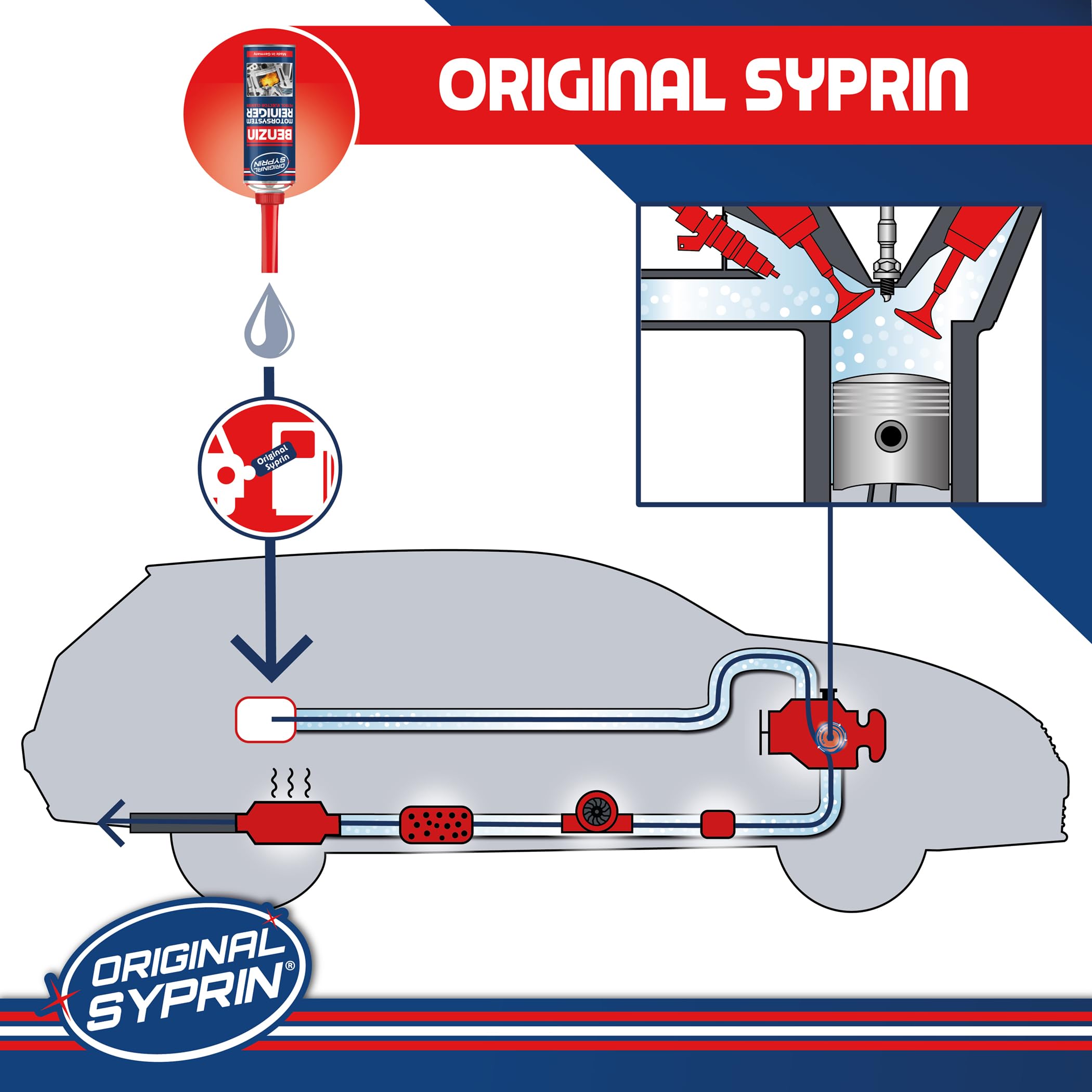SYPRIN Additivo Detergente Completo per Il Sistema di Alimentazione Iniettori Benzina I Trattamento rigenerante Motori 1x 500ml