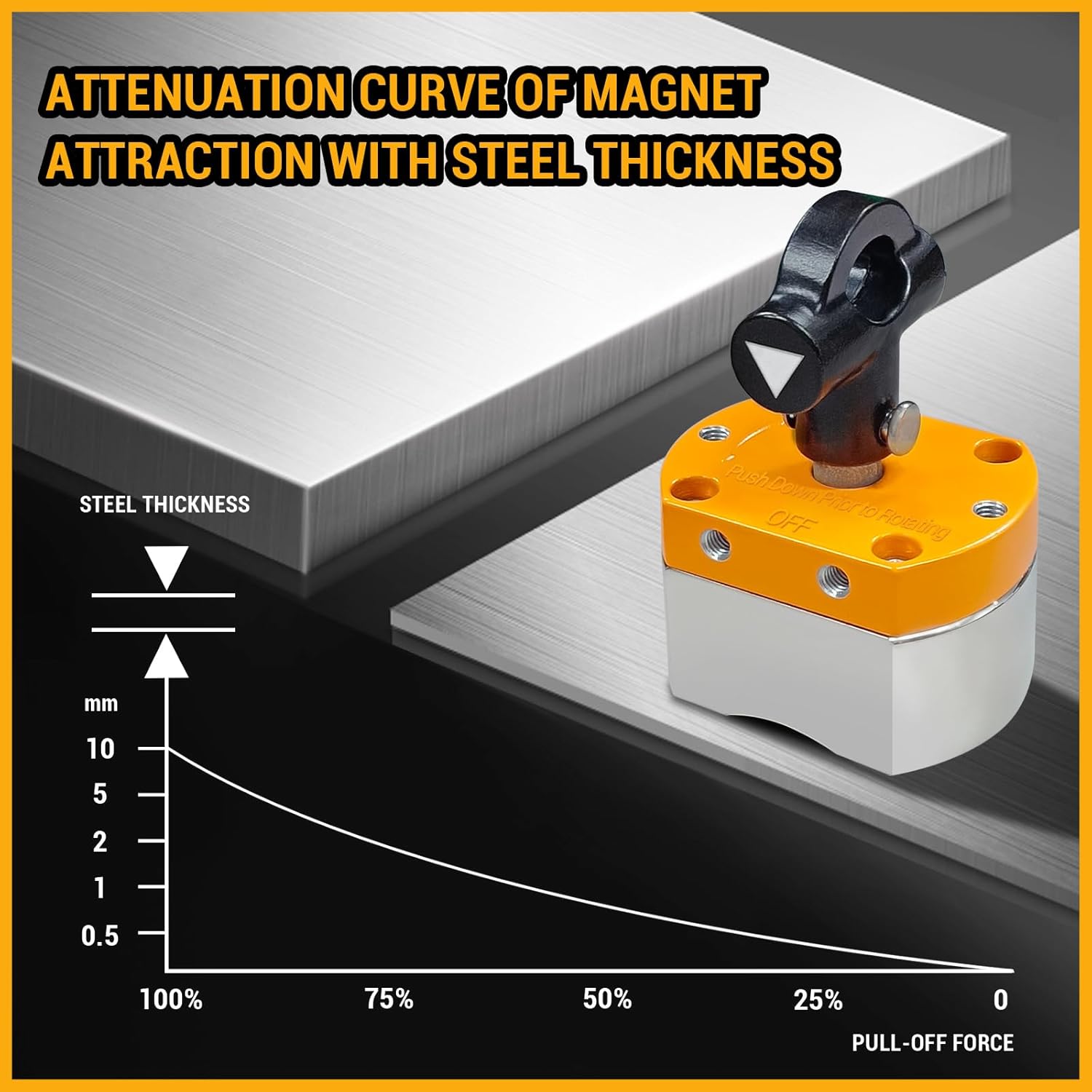DTLHCNCT 180LB ON/Off Switch Magnet - Multipurpose Magnetic Welding Holder for Lifting, Weld Positioning, Metal Salvage & Screening - Reusable Industrial Magnet with Safety Lock