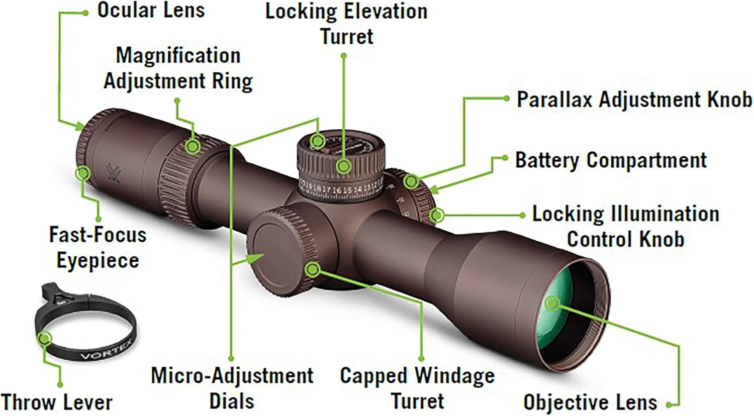 Diagram of Vortex Razor HD Gen III Riflescope components