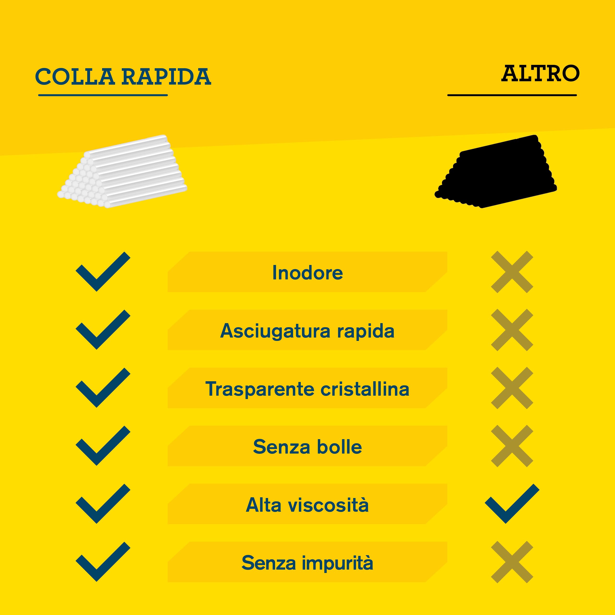 RAPID Confezione da 100 Stick di Colla Universale Trasparente e Priva di Solventi, Contiene Alti Livelli di Resina, Adatta ad Artigianato e Piccole Riparazioni, 7mm - Ø7 x 100mm
