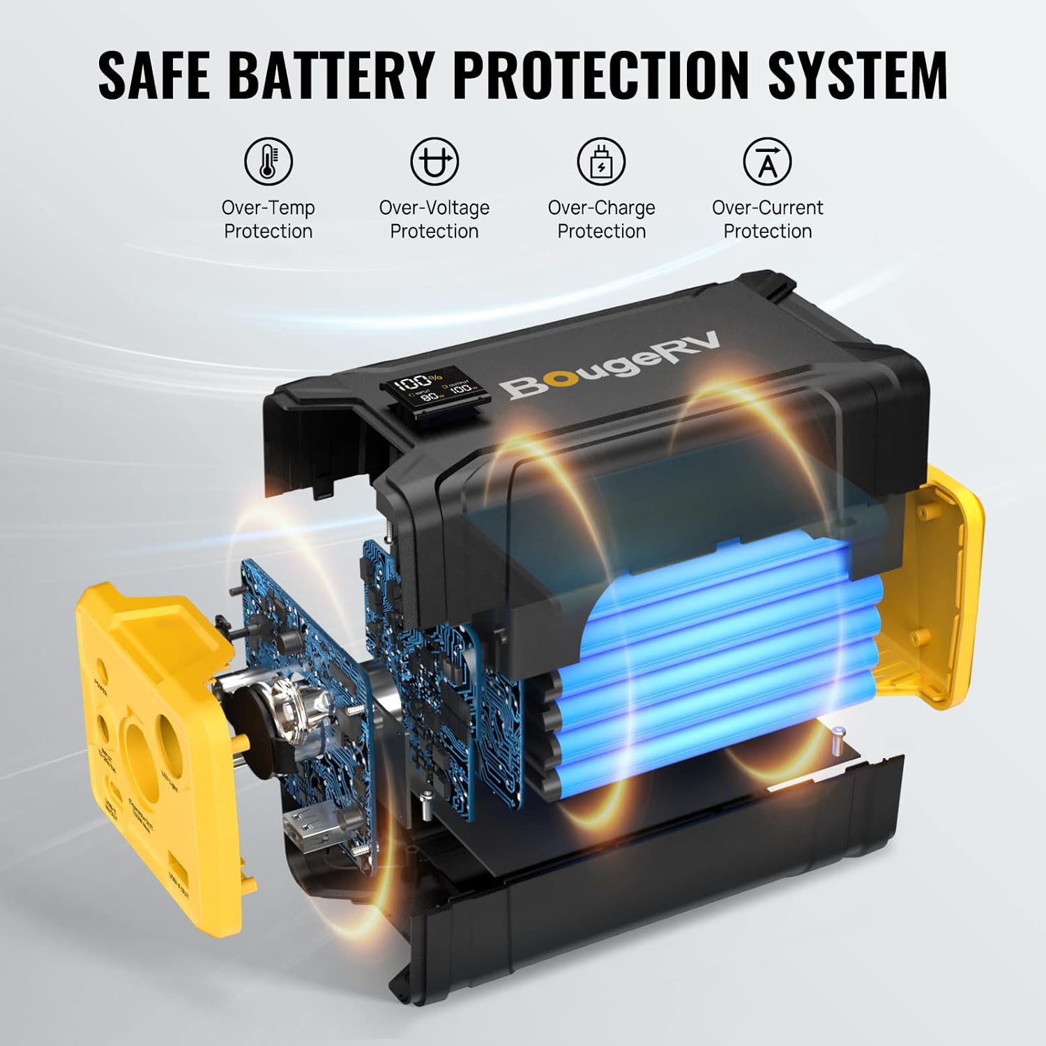 Diagram showing various battery protection features of the BougeRV 220WH Portable Power Station.