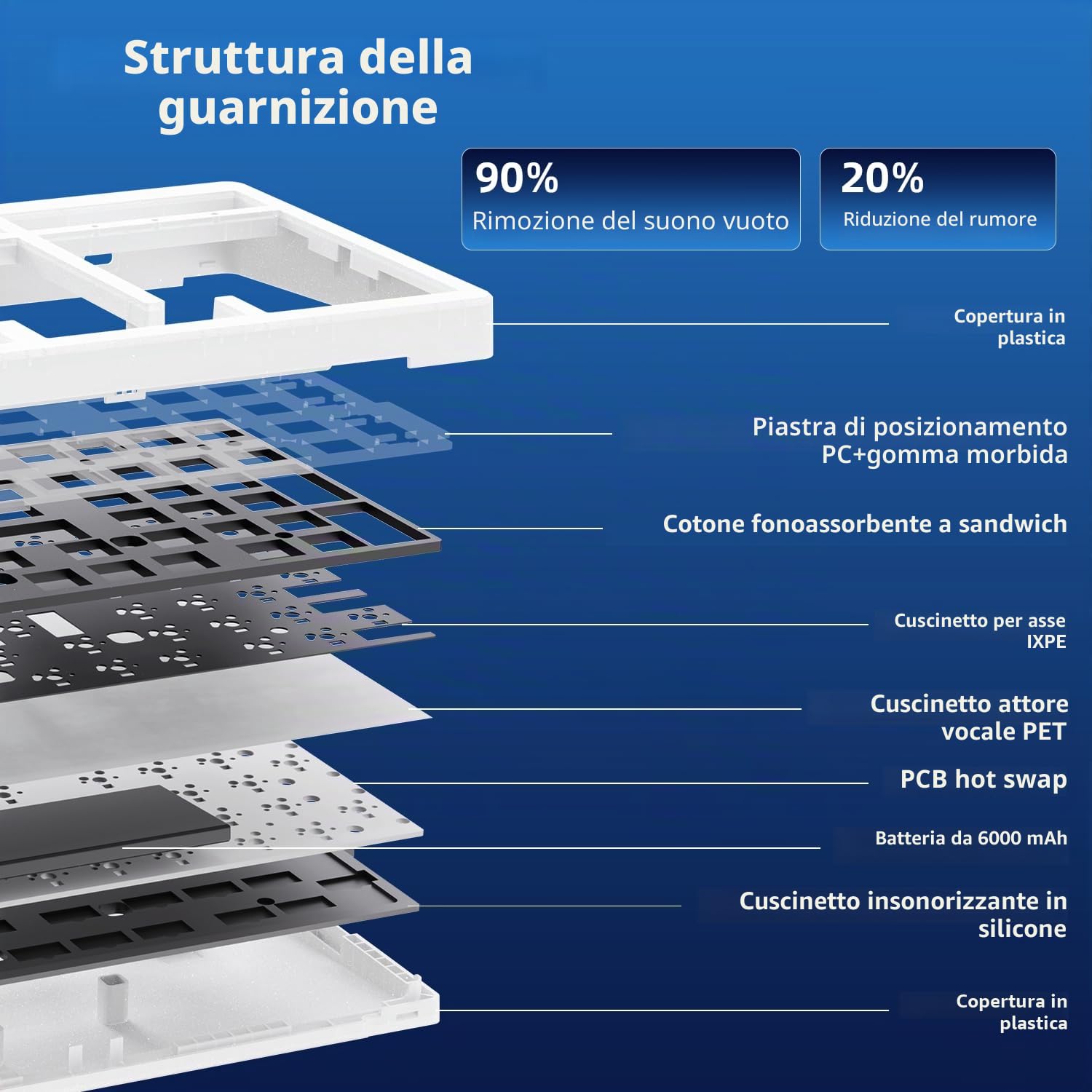 ZORNHER Tastiera meccanica ZH980,Tastiera cremosa blu al 95% con tastierino numerico,Tasti PBT a sublimazione della tintura di notte stellata di,Interruttori lineari dal suono cremoso