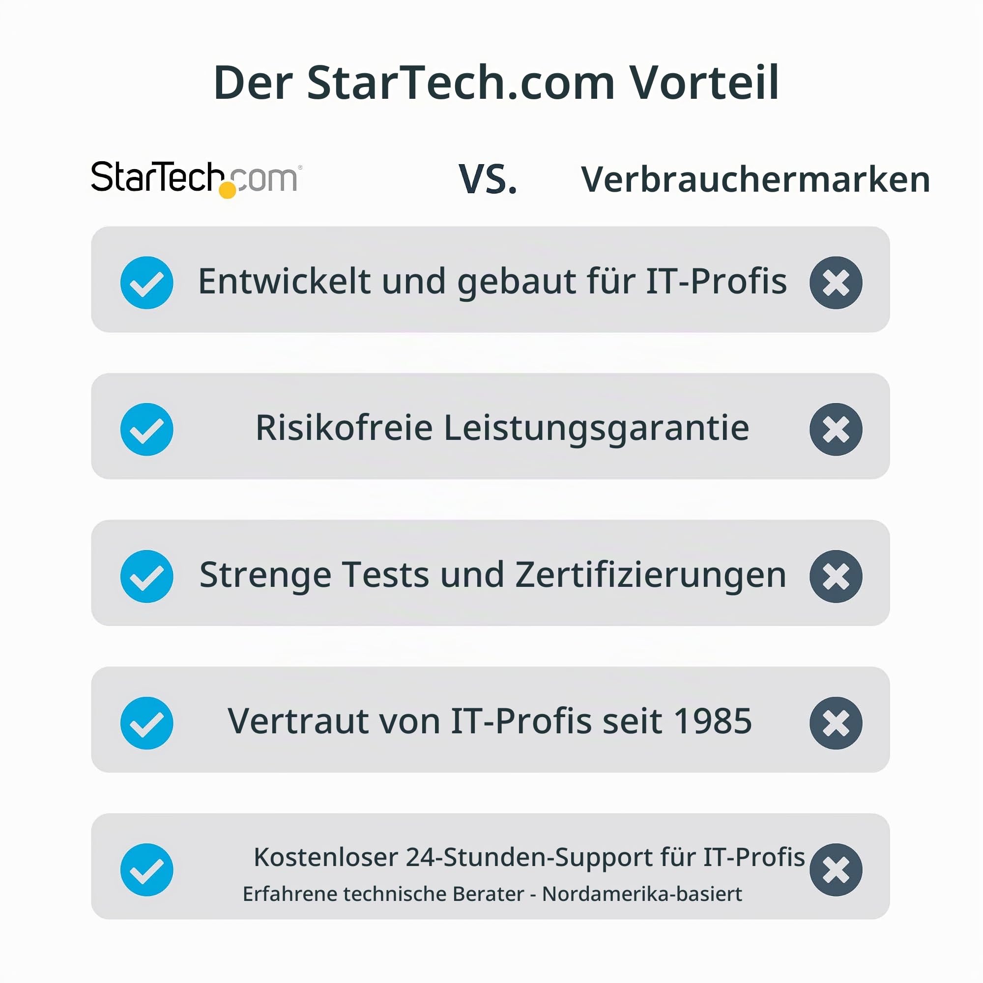 StarTech 7-Port USB-C Hub 5Gbps, Selbstbetrieben, EU (5G7AIBS-USB-HUB-EU) | Einzelschalter pro Port, USB 3.0, Mit Netzteil, USB-C auf USB-A Splitter, 65W, 1m Kabel, Für Desktop