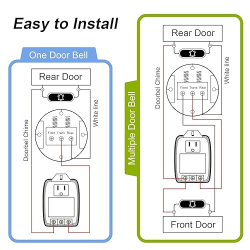 Miniatura 25 de Adaptador transformador de timbre de 24 V para timbre de video Ring compatible con timbres de video Nest Honeywell Ecobee Sensis