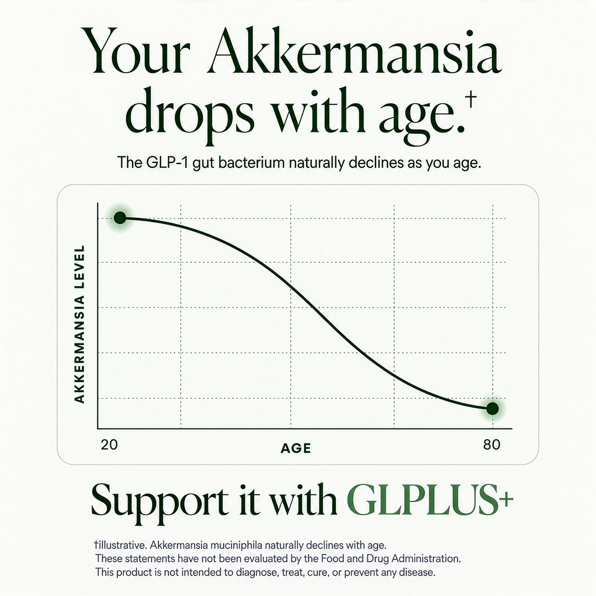 GLP-1 Weight Loss Gummies for Women & Men, 8-in-1 Akkermansia Probiotic — Amazon image 4