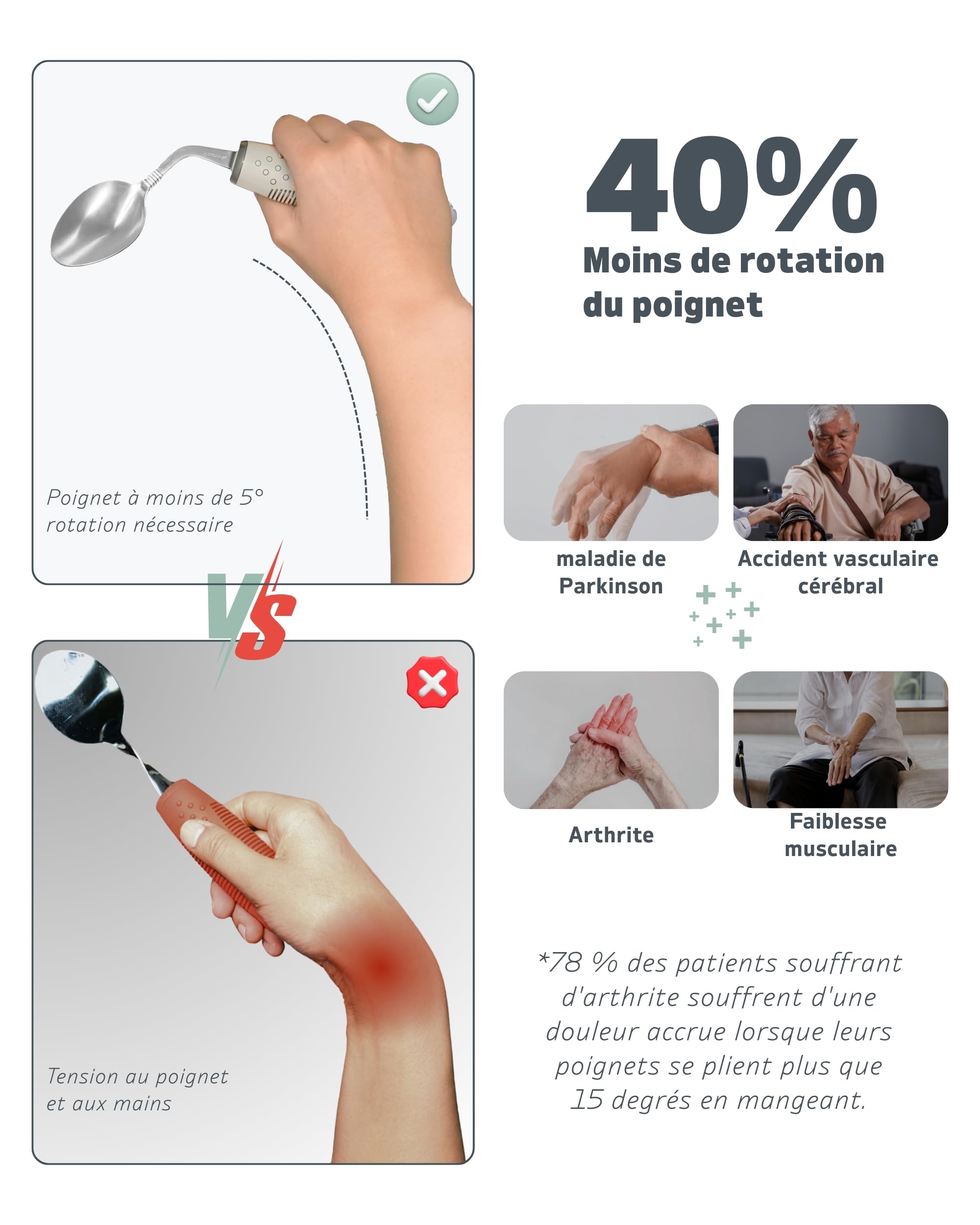 Ensemble de Couverts Adaptés (4 Pièces) - Angle de 42°, Couverts Lestés 85g pour Parkinson, Tremblements et Arthrite - Aide à l'Alimentation Ergonomique Facile à Saisir (Droitier)