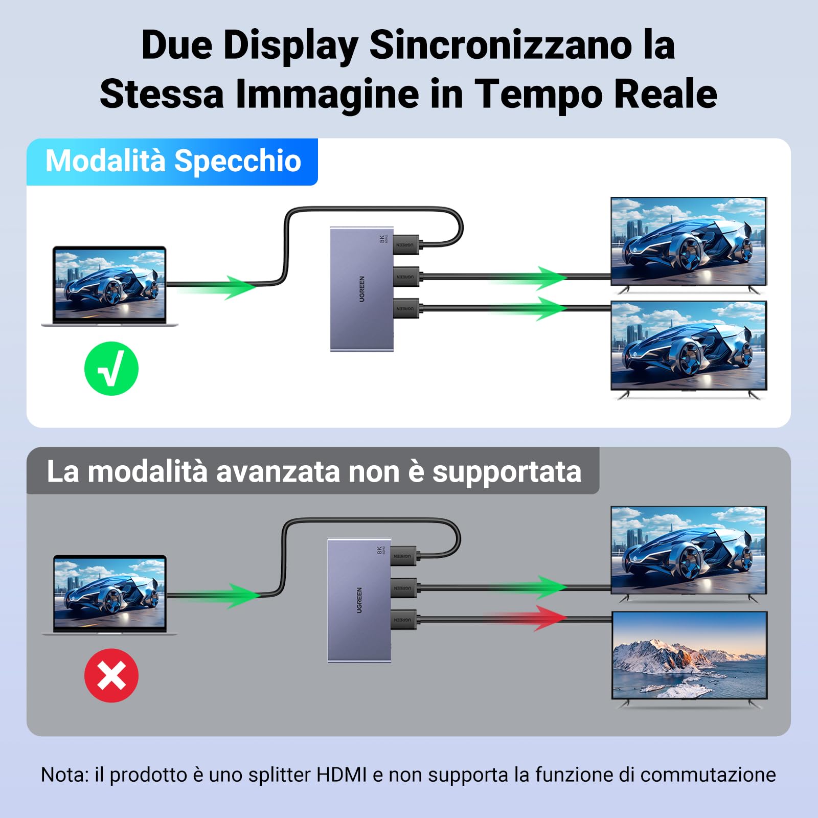 UGREEN Splitter HDMI 2.1 1 Ingresso 2 Uscita 8K@60Hz Adattatore HDCP 2.2 3D HDR EDID Commutatore per Doppio Monitor Compatibile con PS5/4 Xbox Switch TV Box Blu-Ray Player HDTV Proiettore